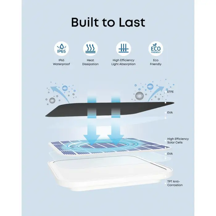 anker-eufy-security-solar-panel-c10-27159-e0019062.webp
