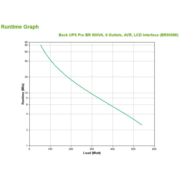 apc-back-ups-pro-br900mi-ups-540-w-109-wlononwcrdzcb.webp