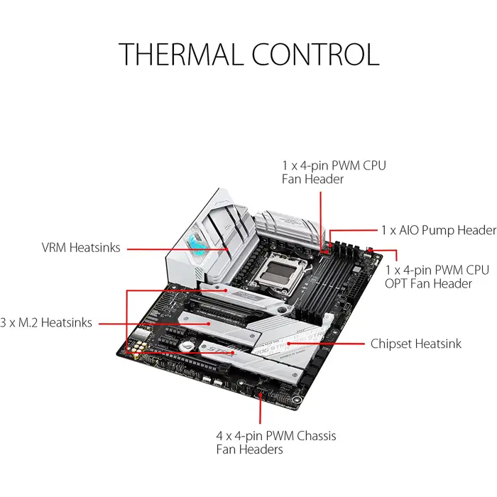asus-rog-strix-b650-a-gaming-wifi-motherboard-black-am5-59069-90mb1bp0-m0eay0-w.webp