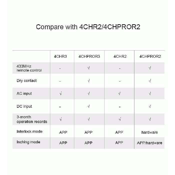 sonoff-smart-switch-wi-fi-switch-4-channel-4chr3-16163-e0011662.webp
