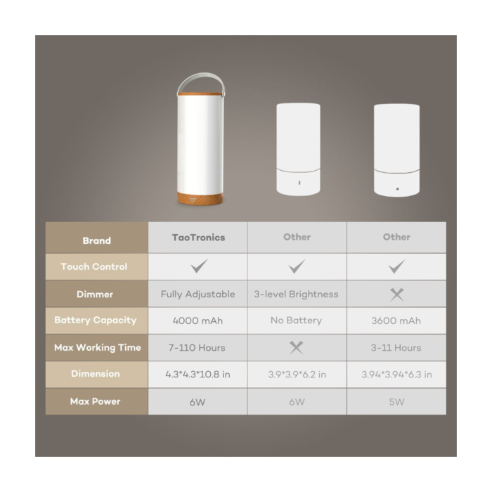 taotronics-portable-led-lamp-tt-dl23-57612-e0012046.webp