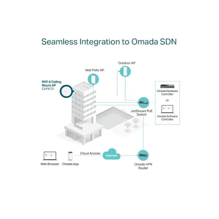 tp-link-5400mbps-wireless-ax-wifi-6-ceiling-access-point-27722-e0012656.webp