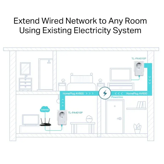 tp-link-tl-pa4010p-kit-av600-powerline-adapter-with-socket-82834-e0012743.webp