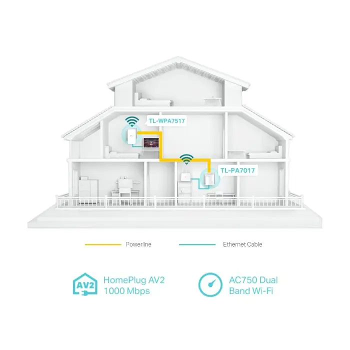 tp-link-tl-wpa7517-kit-av1000-gigabit-powerline-wi-fi-ac-ada-50884-e0012820.webp