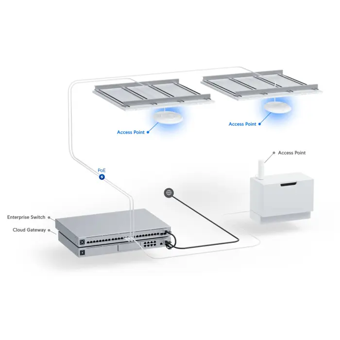 ubiquiti-unifi-wifi-7-pro-pristupna-tocka-16490-64618.webp