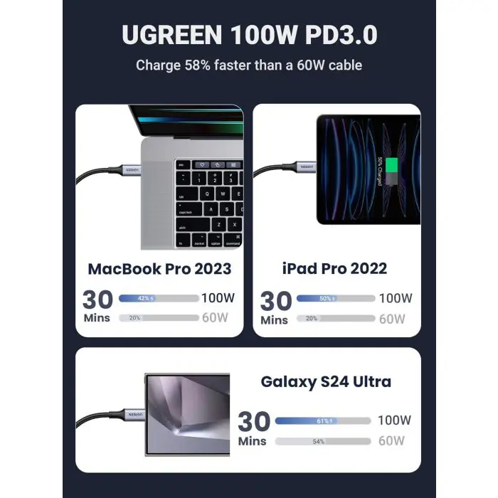 ugreen-2in1-dual-usb-c-charging-cable-with-100w-98749-e0013690.webp