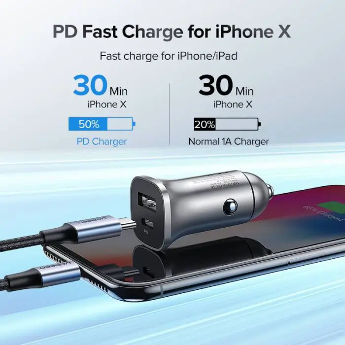 ugreen-car-charger-usb-usb-c-pd-18w-gray-box-71282-e0013669.webp