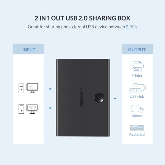 ugreen-data-switch-usb-20-2x1-crni-68340-66439.webp