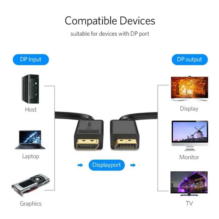 ugreen-displayport-12-cable-2m-box-87738-e0013430.webp
