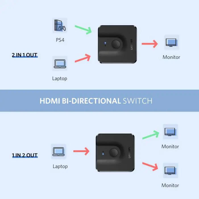ugreen-hdmi-20-2x1-two-way-splitter-switch-box-66683-e0013849.webp