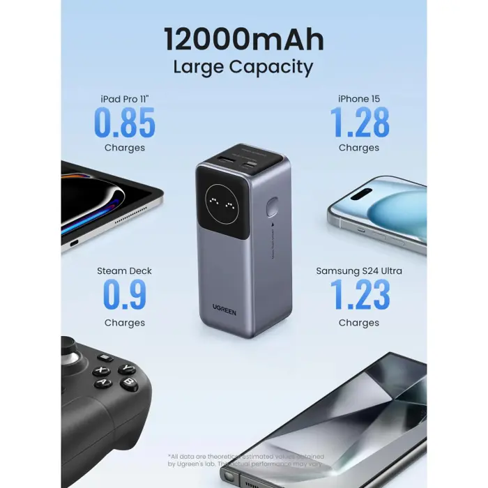 UGREEN Nexode prijenosni punjač (Powerbank) 12000mAh, 100W brzo punjenje, 1×USB-A/2×USB-C, PD3.0/QC3.0, sivi