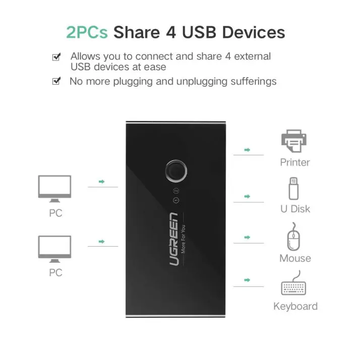 ugreen-usb-switch-4x-usb-30-box-23239-e0013667.webp