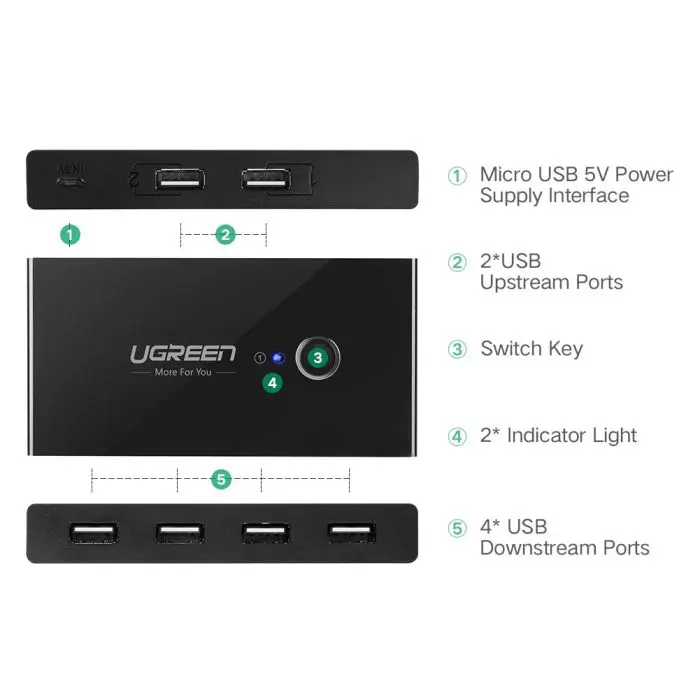 ugreen-usb-switch-4x-usb-30-box-86220-e0013667.webp