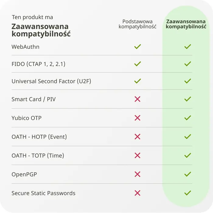 yubico-yubikey-5-nfc-sikkerhedsnogle-75605-wlononwcrabt8.webp