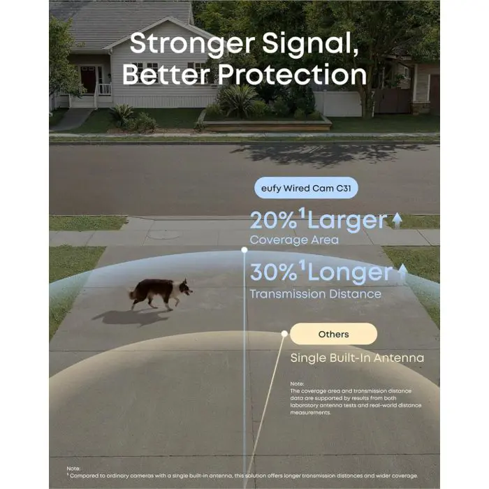 Anker Eufy Security C31 Kit: 2 Outdoor CCTV Cameras + Base Station