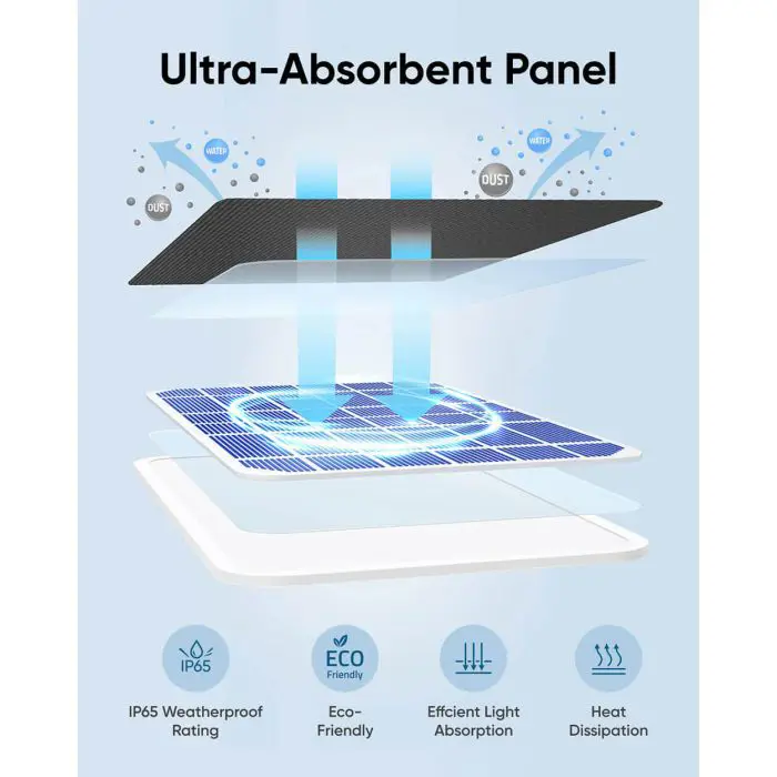 Anker Eufy Security Solar Panel 3W