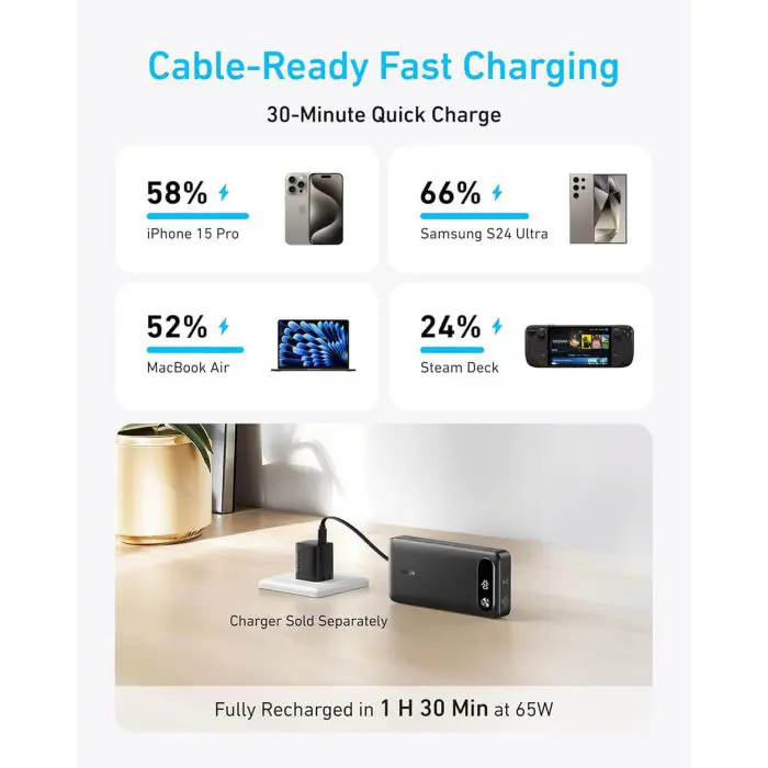 Anker Powerbank 20000 mAh, 87W with built-in USB-C cable, black
