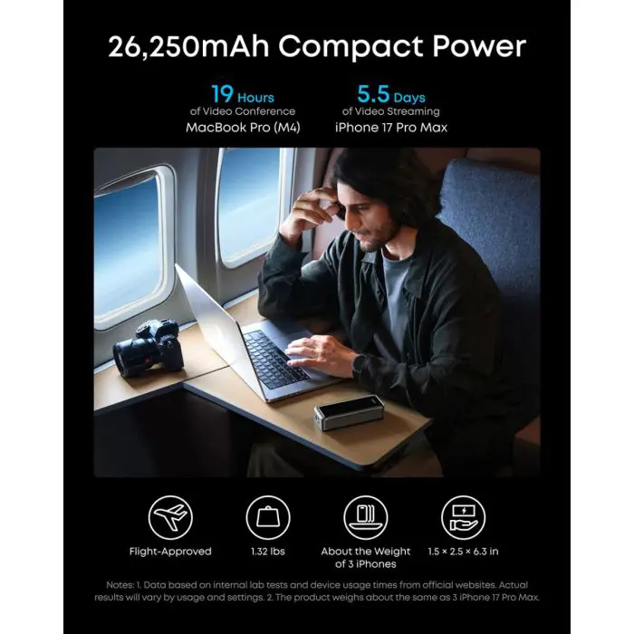 Anker Prime Powerbank 26,250 mAh, 300W