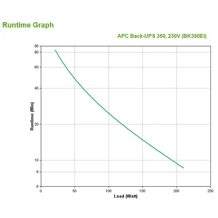 APC Back-UPS CS 350 - UPS - AC 230 V -