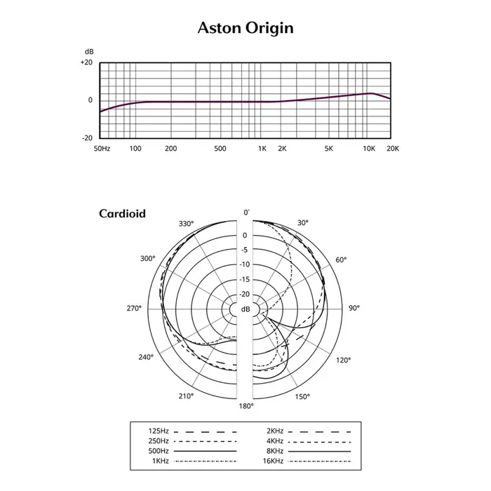 Aston Origin Steel Studio microphone