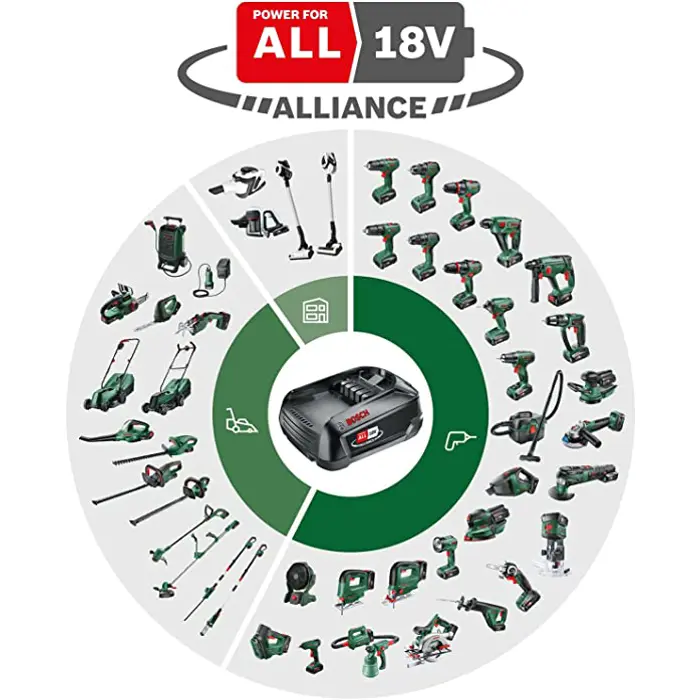 Bosch Cordless jigsaw EasySaw 18V-70 (green/black, without battery and charger)