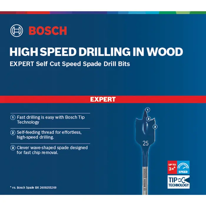 Bosch Expert flat milling drill SelfCut Speed, O 24mm (length 400mm)