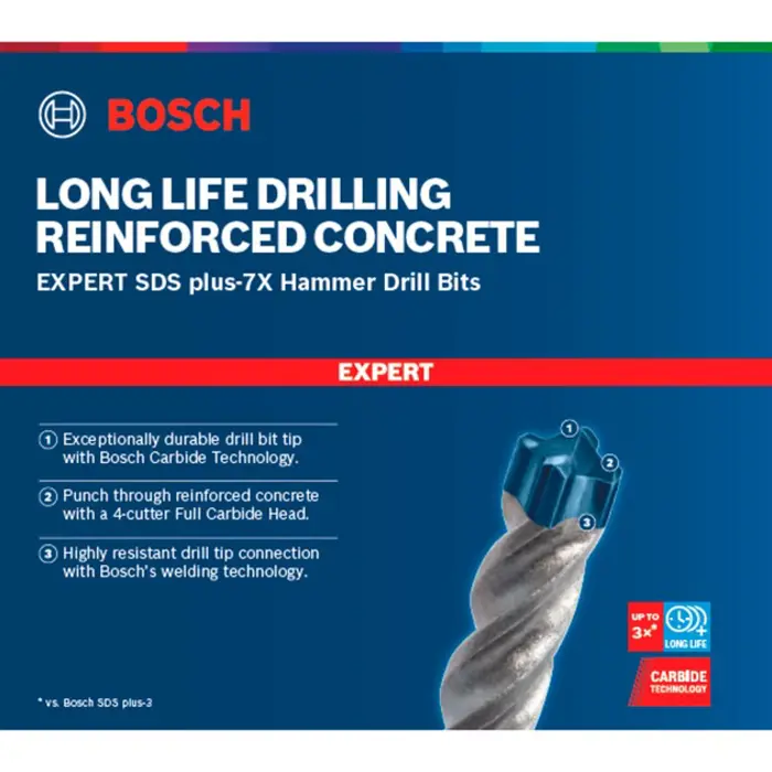 Bosch Expert hammer drill SDS-plus-7X, 17mm (working length 250mm)