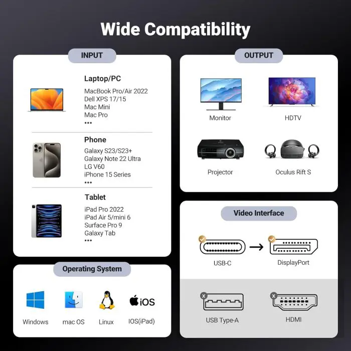 Cable UGREEN USB C to DisplayPort 1.4 8K@60Hz 4K@240Hz, 1M