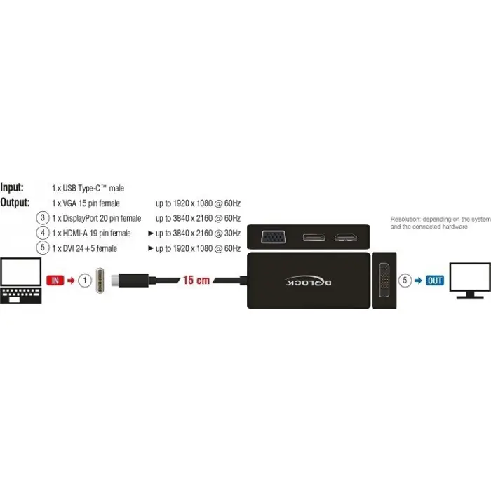 DeLOCK C St > VGA/HDMI/DVI DP blue - black
