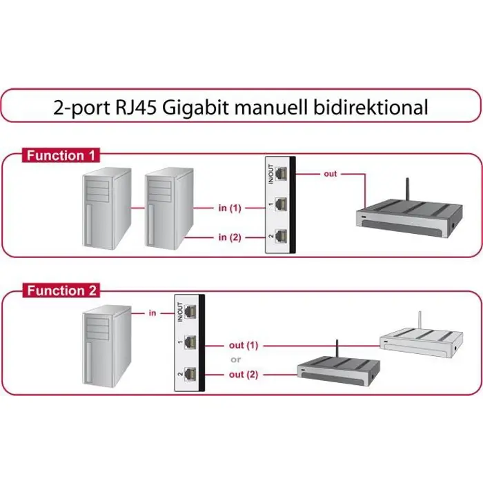 DeLOCK RJ45 Switch - gray / black, 2-port, manual, bidirectional