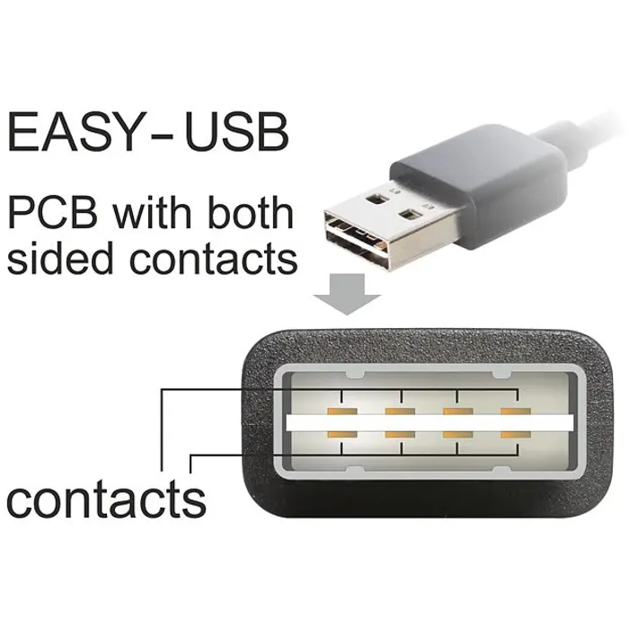 DeLOCK USB2.0 A 90 °> Micro-B 5m