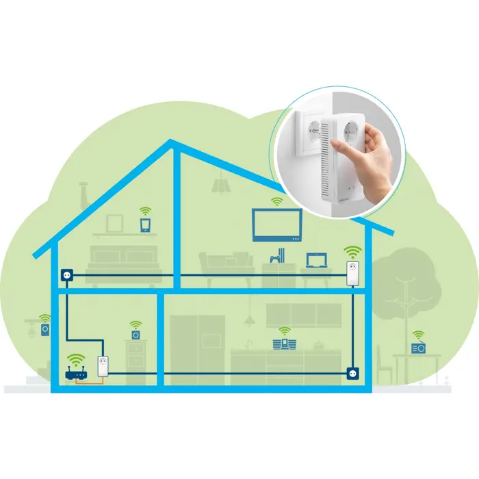 devolo Magic 2 WiFi next Starter Kit, Powerline (2 adapters)