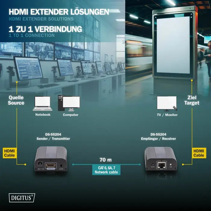 Digitus 4K HDMI Extender Set, 4K/60Hz, HDMI extension