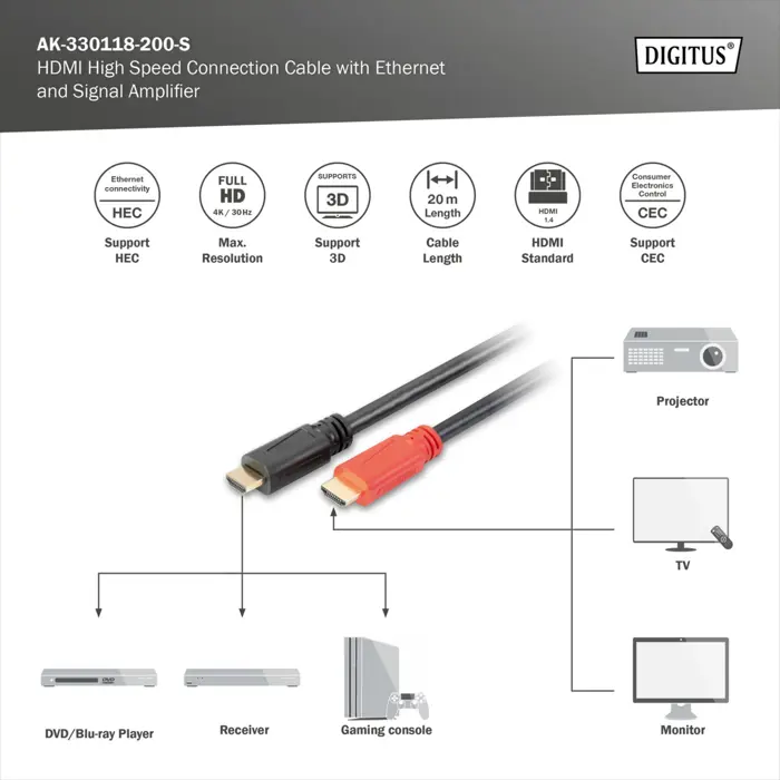 Digitus HDMI high speed connection cable with Ethernet and signal amplifier (black, 20 meters, active)