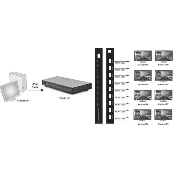 Digitus HDMI Splitter 1080p 1>8