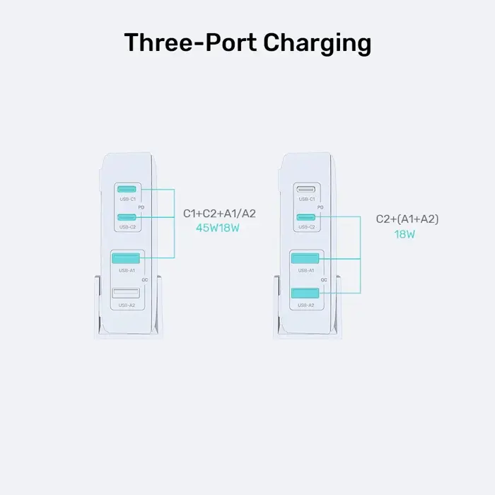 GaN network charger - Unitek P1228AWH01-EU | 70W 2x USB-C 2x USB-A