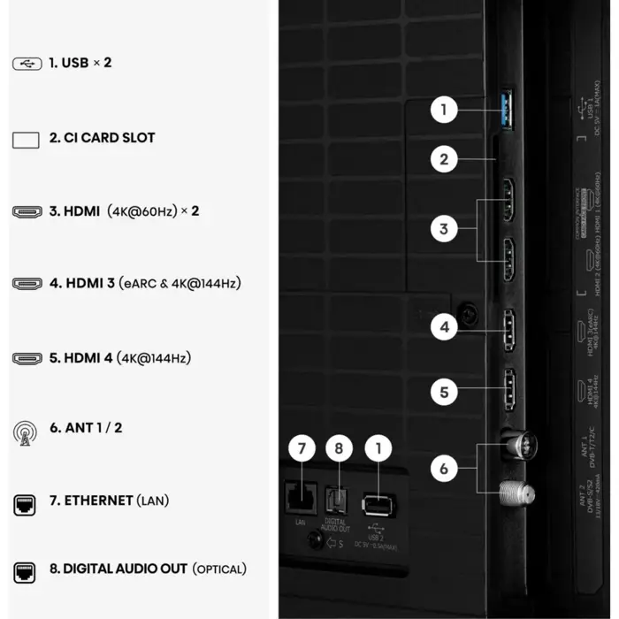 Hisense 50E7S PRO Hi-QLED TV (126 cm (50 inch), black/dark gray, UltraHD/4K, Free-Sync-Premium, 144Hz panel)