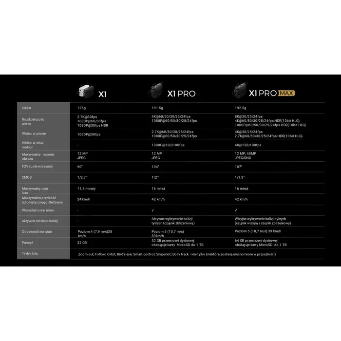 HOVERAir X1 PROMAX Basic Combo (EU) - drone