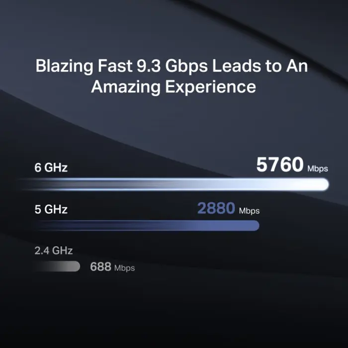 Mercusys BE9300 bežični usmjerivač (Tri-Band Wi-Fi 7 Router) 574Mbps/2880Mbps/5760Mbps (2.4GHz/5GHz/6GHz), 802.11be/ax/ac/a/b/g/n, 3×G-LAN, 1×G-WAN, 6x fiksne omni-direkcione antene