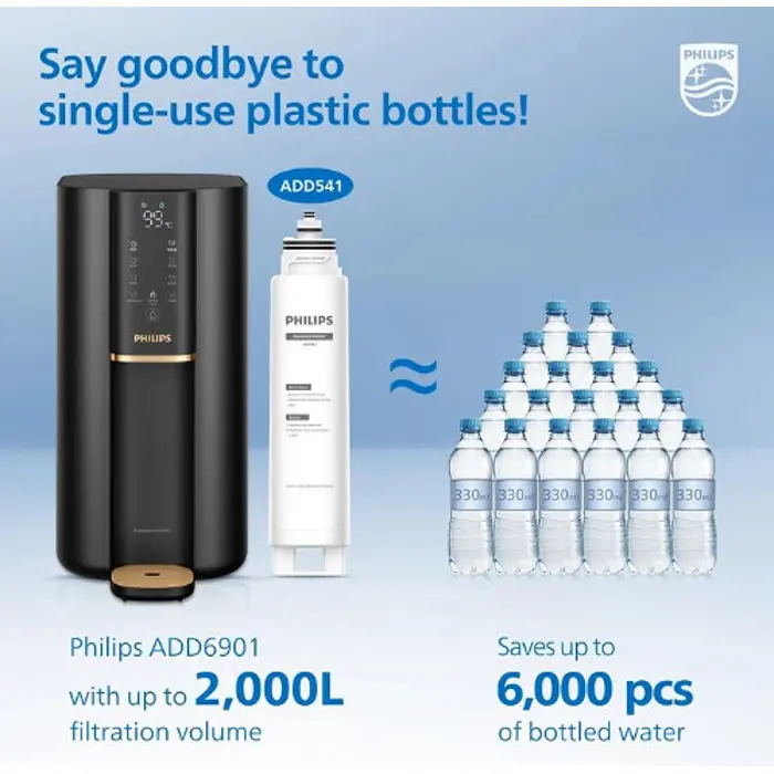 Philips uređaj za filtriranje vode RO ADD6901HBK01