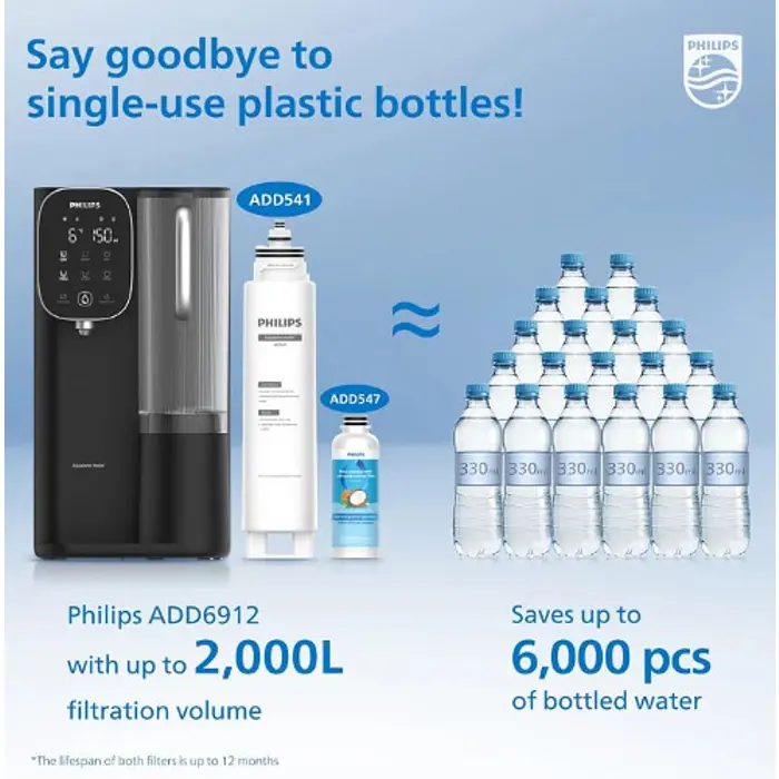 Philips uređaj za filtriranje vode RO ADD6912BK