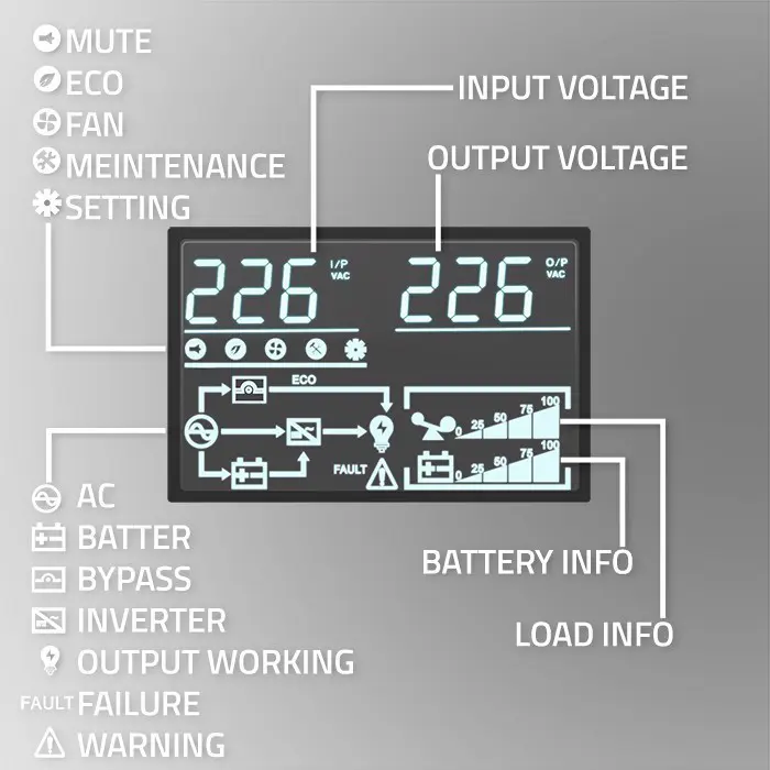 Qoltec Uninterruptible Power Supply (UPS) for RACK | 3kVA | 3000W | Power Factor 1.0 | LCD | EPO | USB | Online