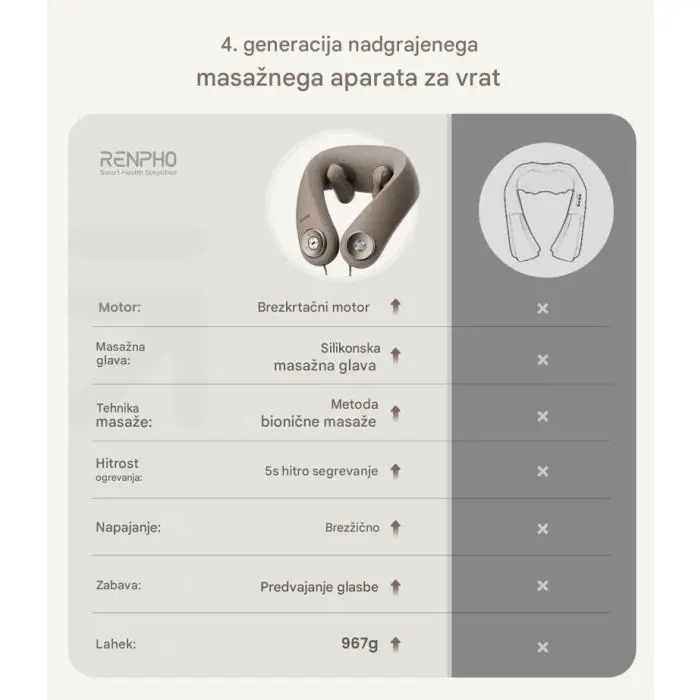 Renpho neck massager with heat