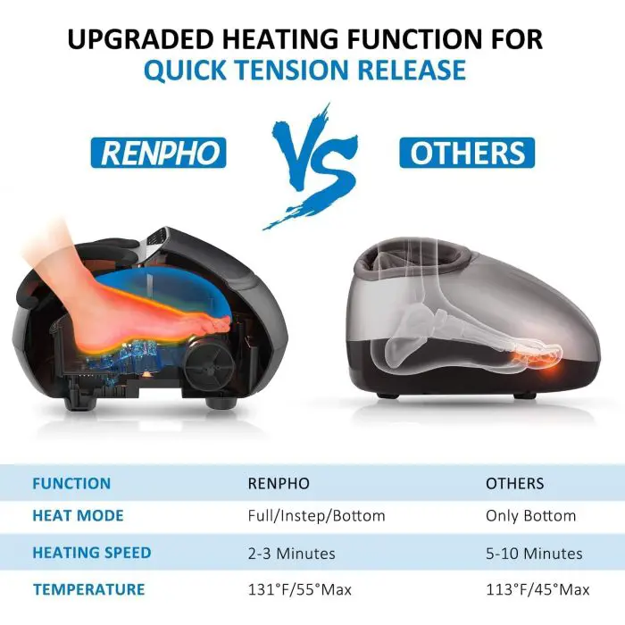 RENPHO Shiatsu Foot Massager