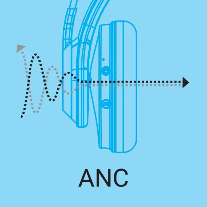 Sandberg Bluetooth ANC+ENC Pro headphones with microphone