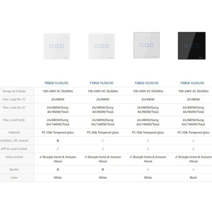 SONOFF smart wall switch Wi-Fi + RF433 dual T2EU2C-TX