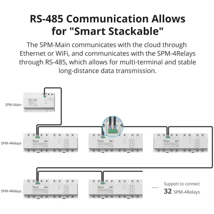 SONOFF smart Wi-Fi SPM 4-relay switch