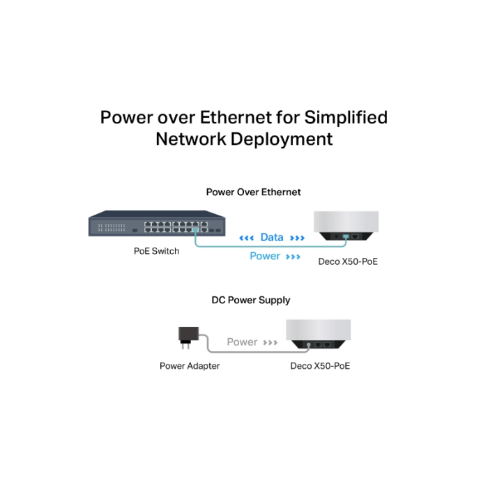 TP-Link Deco X50-PoE (2 pack) home Mesh Wifi system