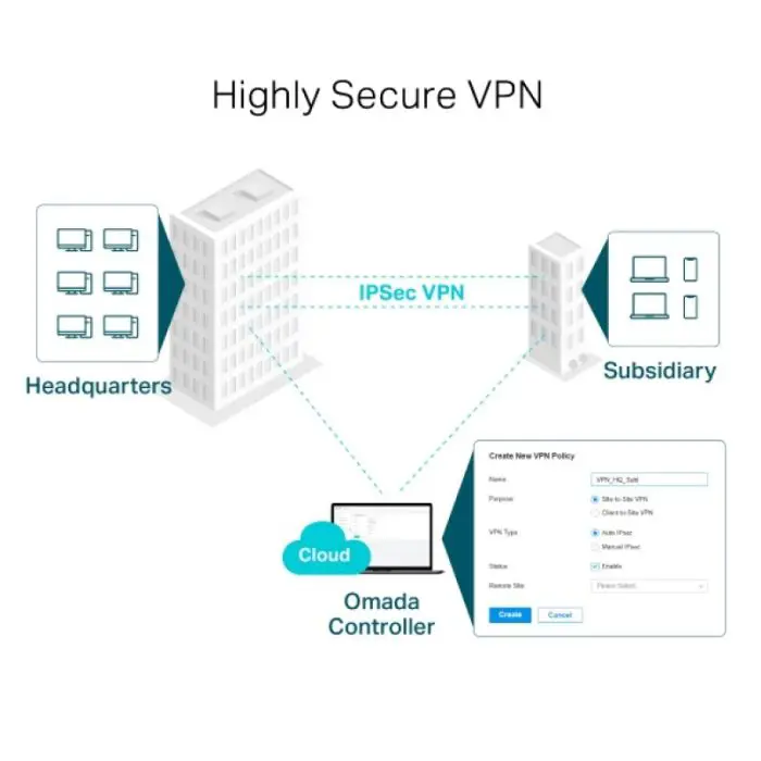 TP-LINK Omada ER7206 Gigabit VPN router