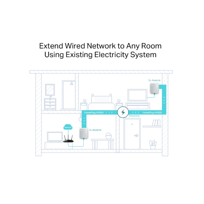 TP-LINK TL-PA4010 KIT AV600 Powerline Adapter